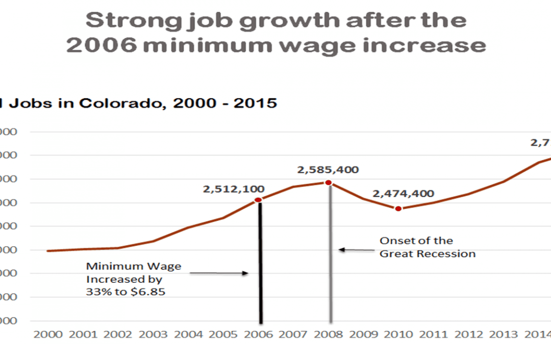 Raising the Wage is fair and smart