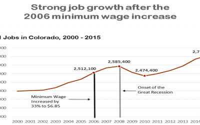 Raising the Wage is fair and smart