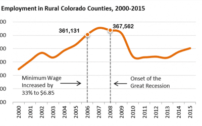 Raise the wage for rural Colorado