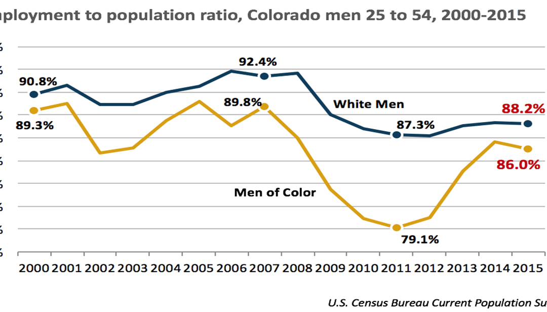 Working Colorado: Where are the men?