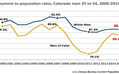 Working Colorado: Where are the men?