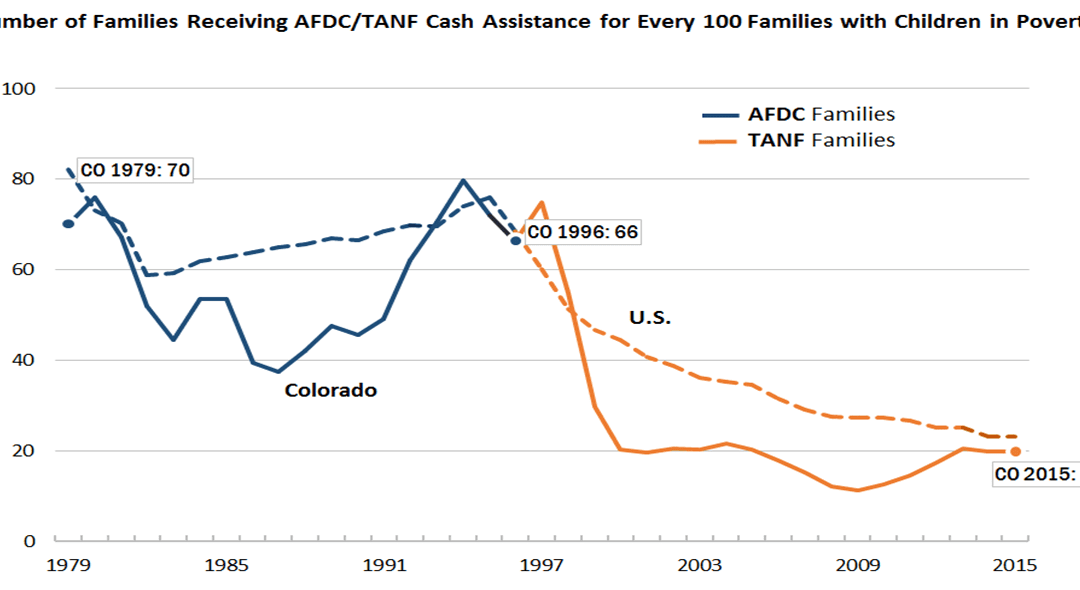 TANF’s cautionary tale about block grants