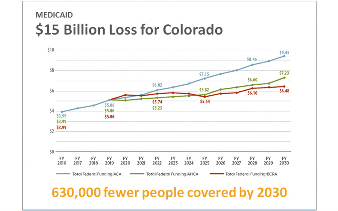 Senate health plan is a prescription for disaster