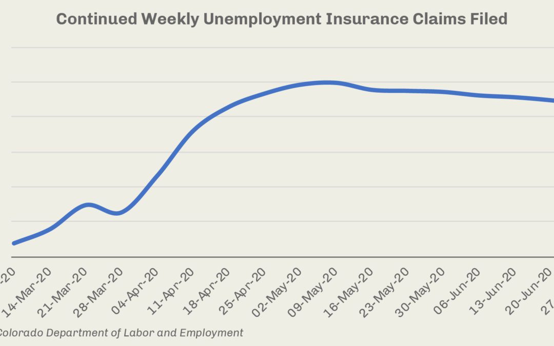 Congress must extend unemployment insurance benefits