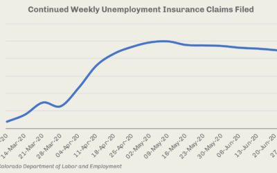 Issue Brief: Congress Must Extend Unemployment Insurance Benefits