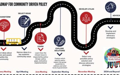 Community-Driven Policy cohort 2023 summary report